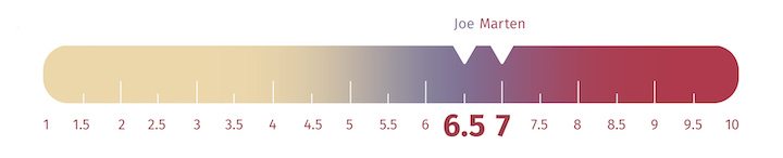 Wright Mattress Firmness Scale