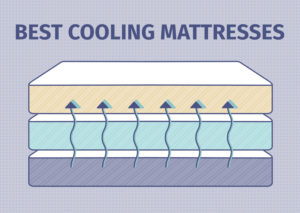 Best Cooling Mattresses