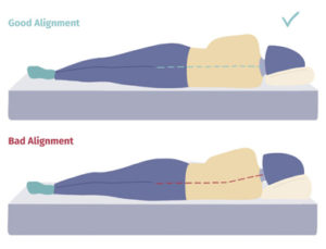 Proper Spinal Alignment