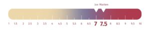 IDLE Sleep Hybrid Firmness Scale