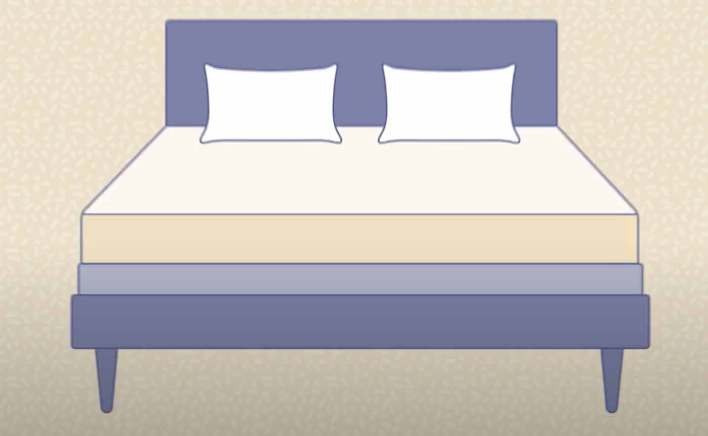 Best Bed Height - High Vs Low Beds - Mattress Clarity