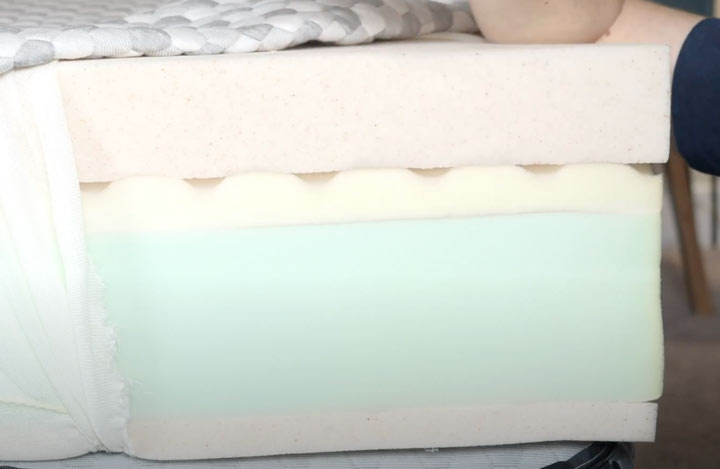 Memory Foam vs Latex Mattresses Memory Foam Mattress Construction And Layers