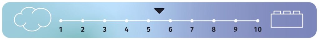 firmness 5.5