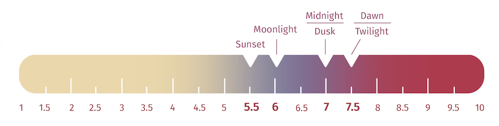 Helix Firmness Graphic