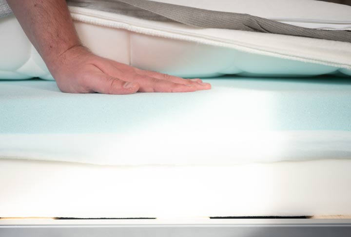 Simmons Foam Mattress - Construction