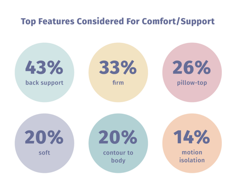 Mattress Industry Statistics and Trends Mattress Clarity