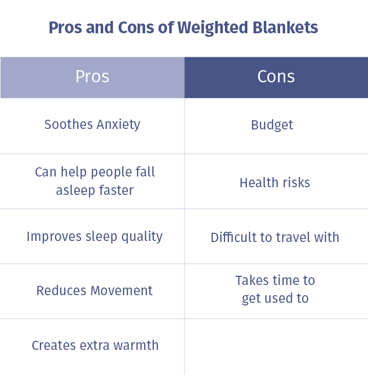 weighted blanket pros and cons chart