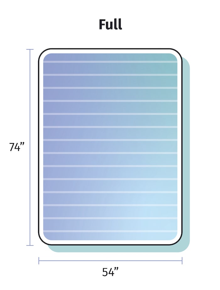 full-size mattress graphic with dimensions