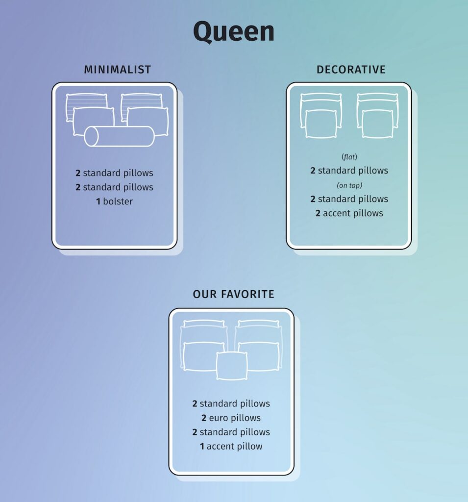 How to Arrange Pillows on a Bed (2024) Mattress Clarity