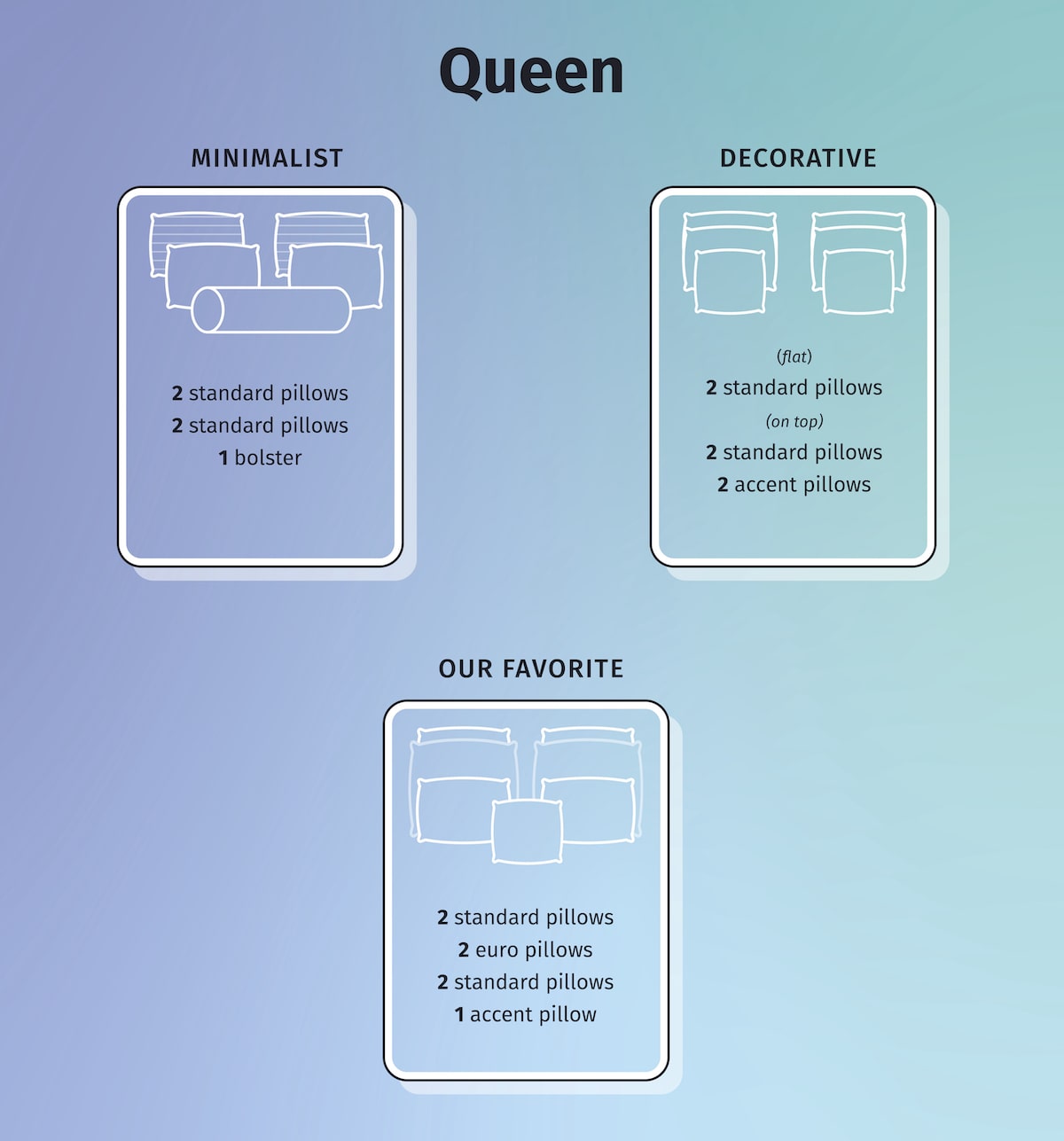 An image of the three different pillow arrangement styles on a queen bed
