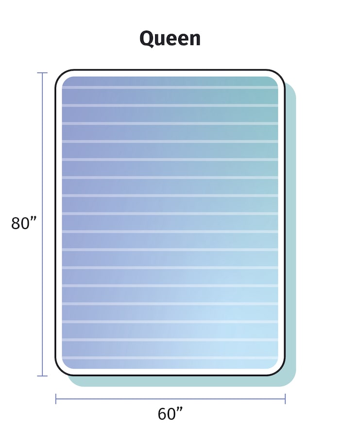 King Size Bed Dimensions – A Comparison Guide