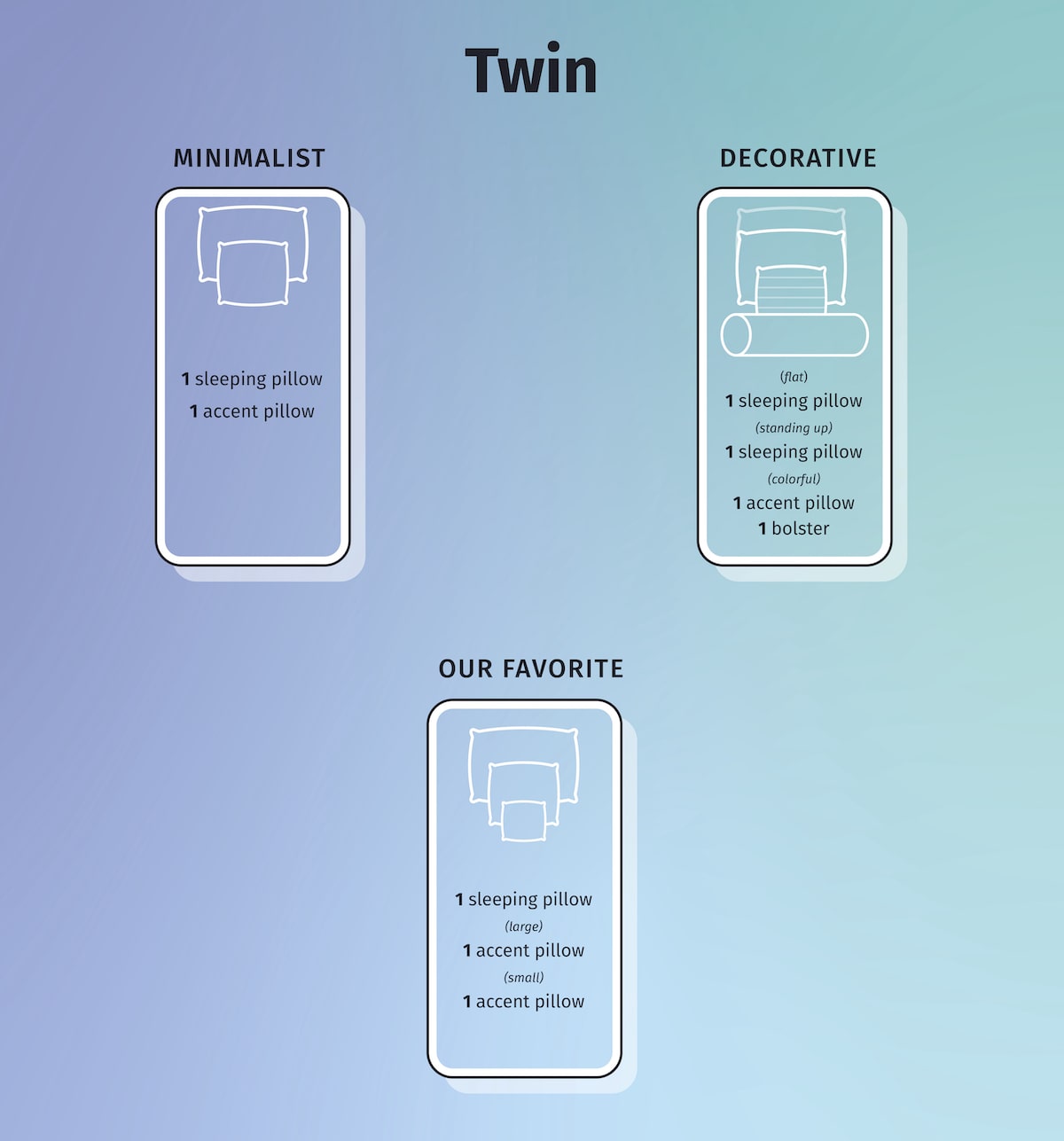 An image of the three different styles of pillow arrangement on twin beds