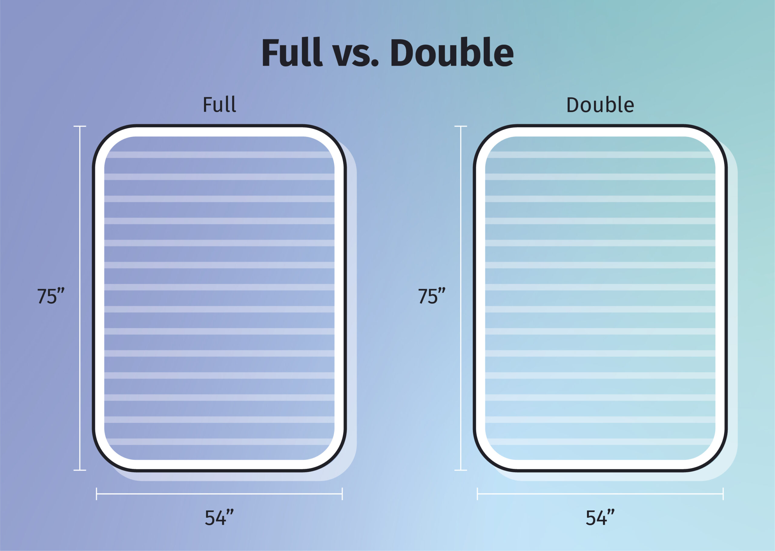 Mattress Sizes, New Mattress Sizing