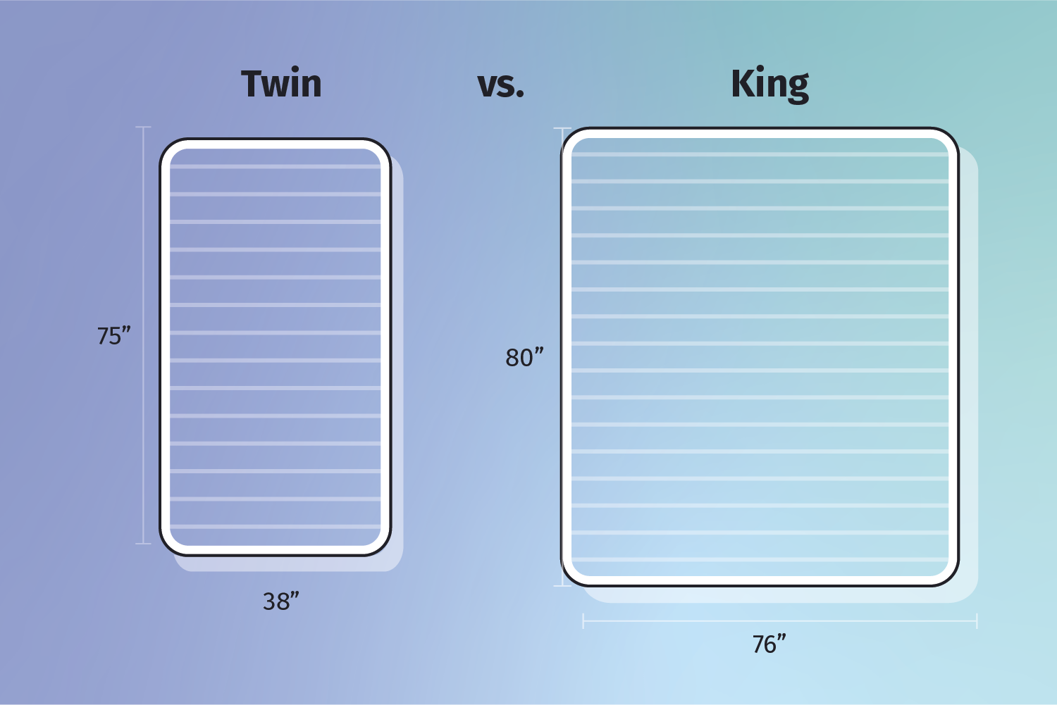 Bed Size Comparison Guide, Cal King vs King vs Queen vs Full vs Twin