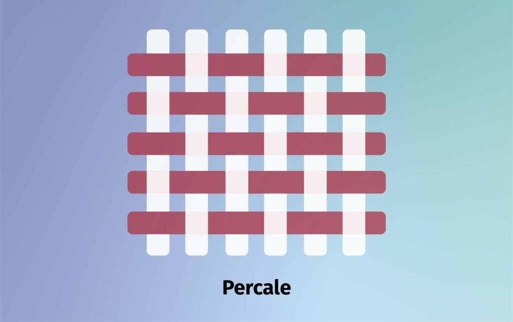 The best percale sheets - a graphic of the way the threads are woven into a percale weave percale weave graphic