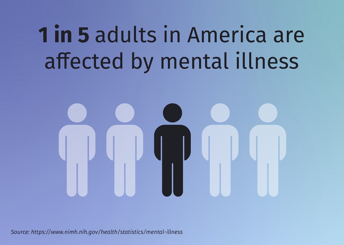 graphic depicting 1 in 5 people with mental health fact