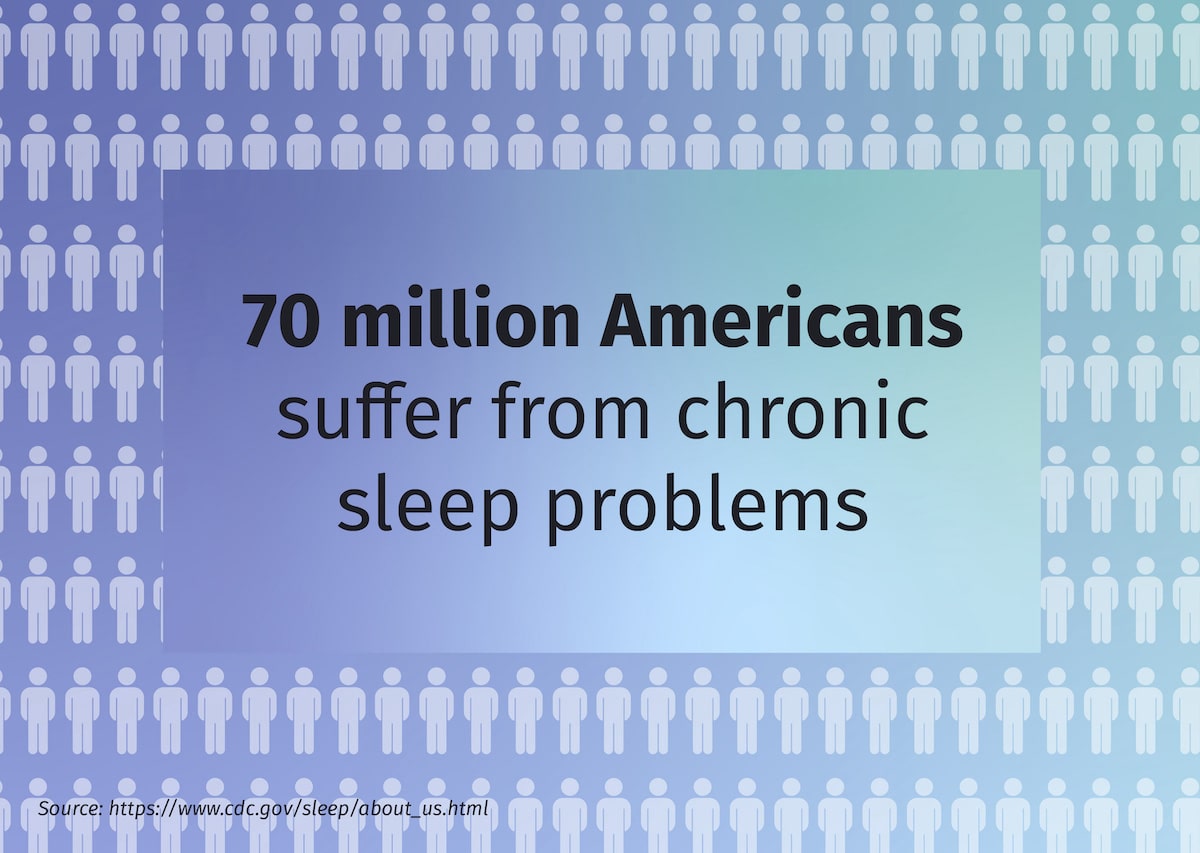 graphic of group of people with sleep statistic