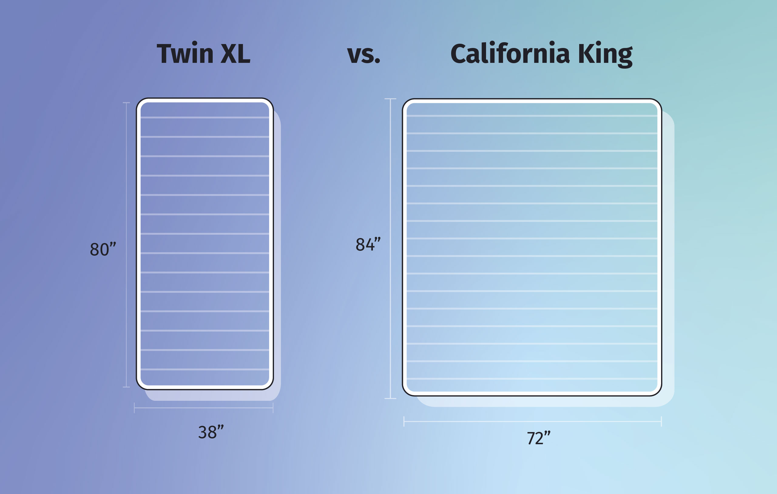 twin xl vs. California king mattress size comparison
