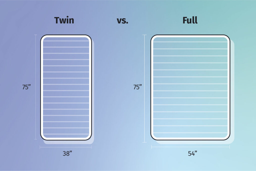 twin vs. full-size mattress dimensions comparison