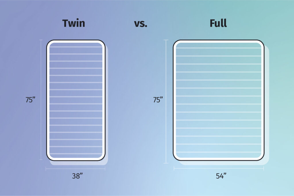 Full vs. Twin Beds: What's the Difference? (2024) - Mattress Clarity