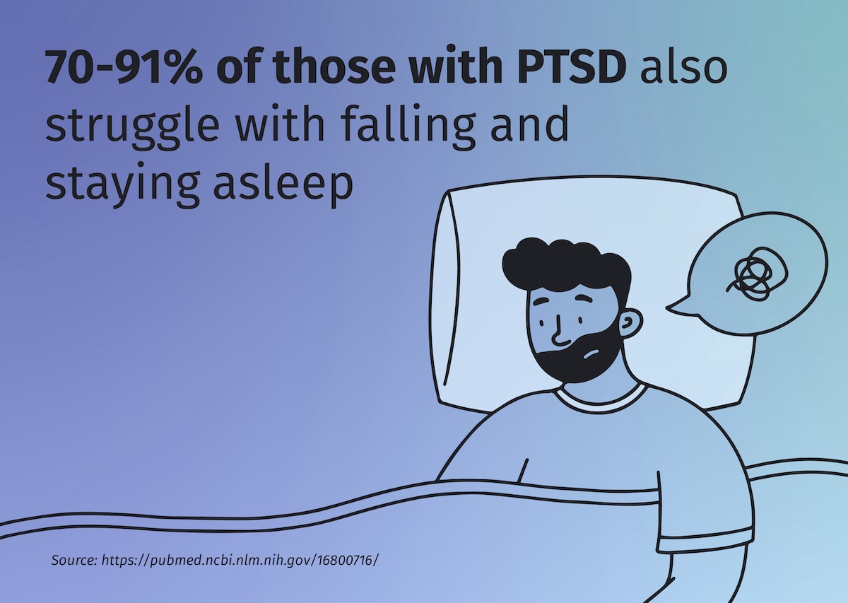 graphic of anxious man laying in bed with PTSD statistic