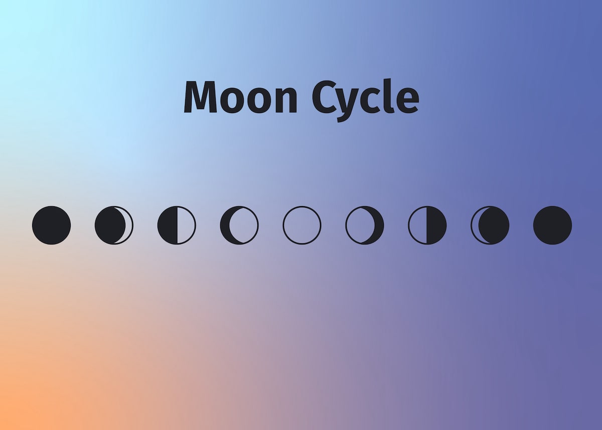 Graphic of moon cycles