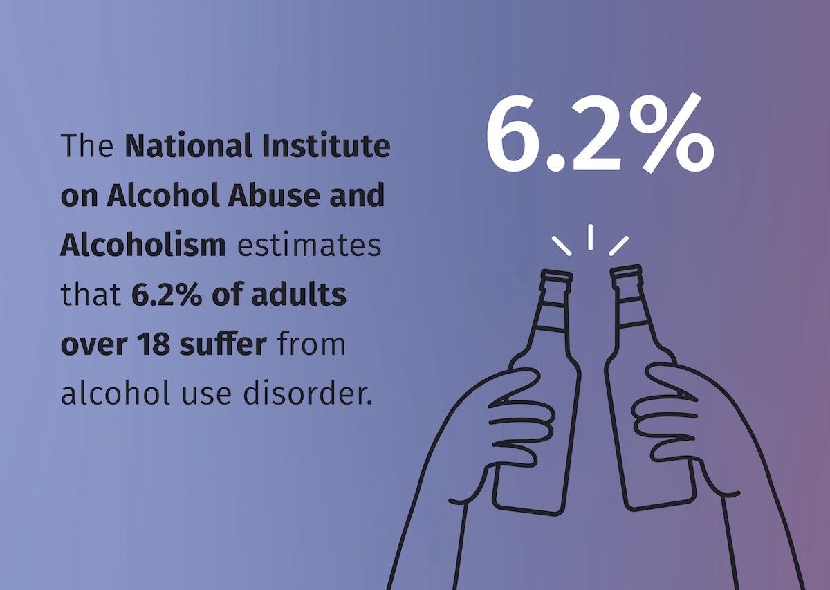 graphic showing statistic about alcohol