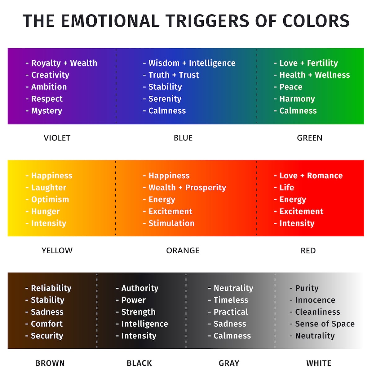 the emotional triggers of colors chart - how colors affect your emotions