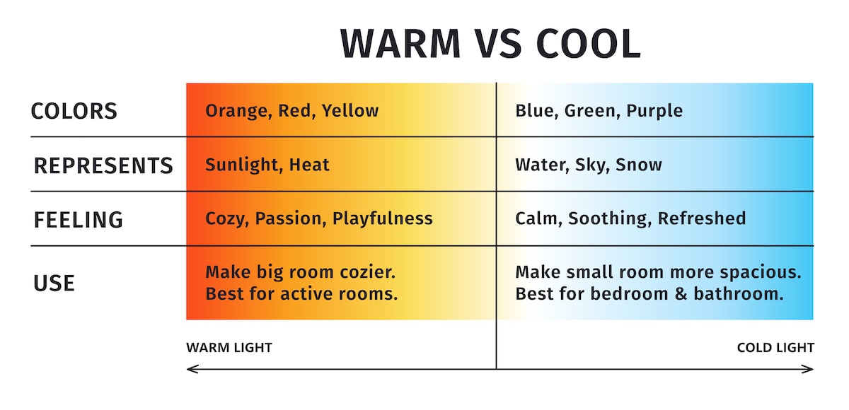 warm vs cool colors