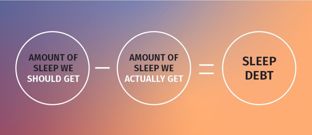 Sleep Debt Calculator