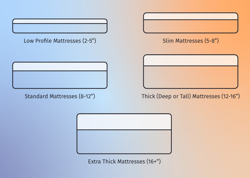 mattress thickness chart