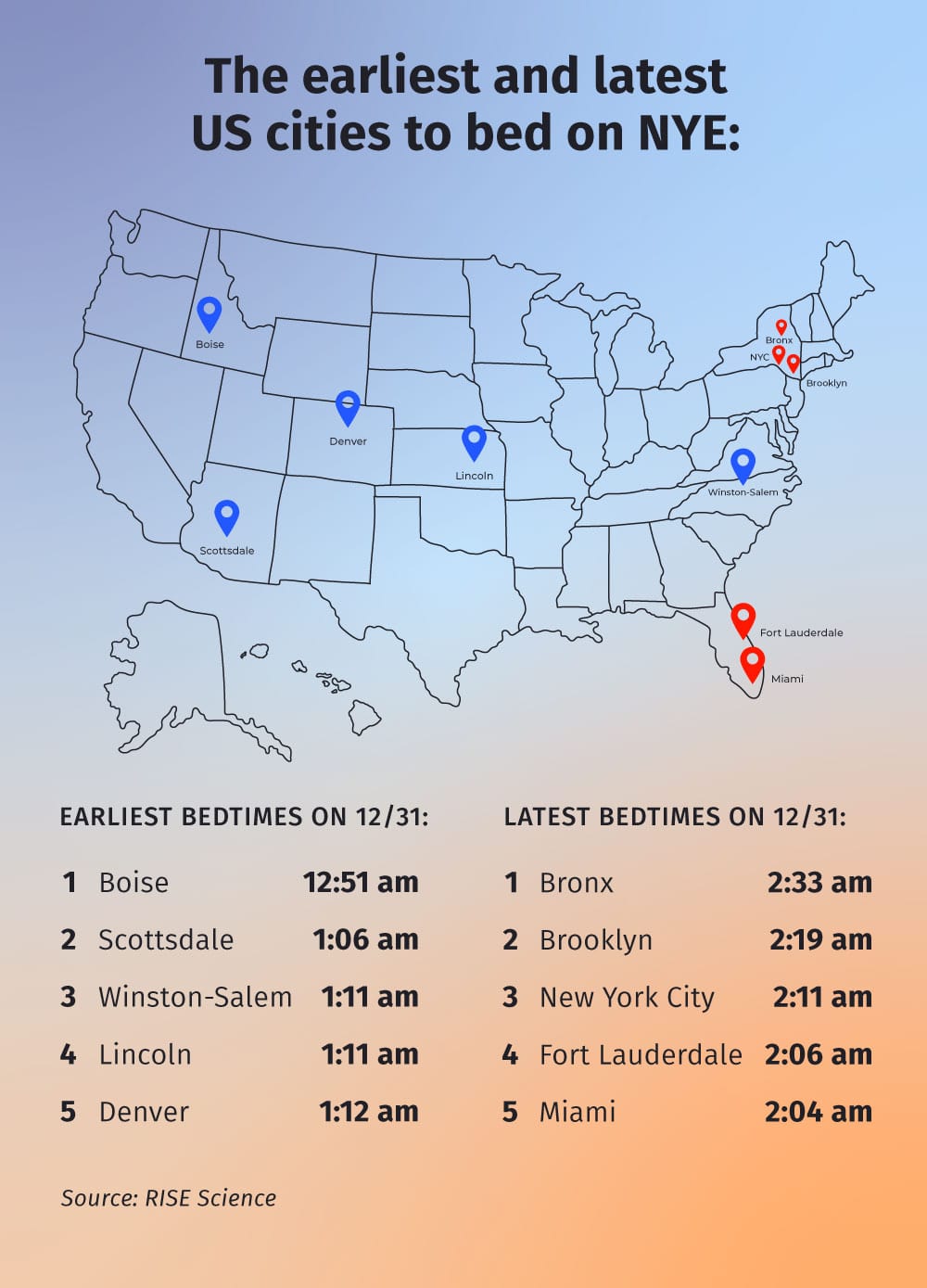 map of new years eve bedtimes in the us