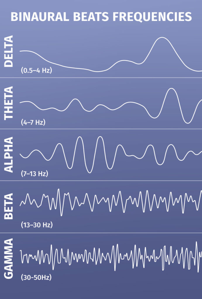 binaural beats frequencies chart