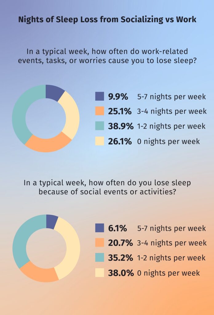 graphic of survey results