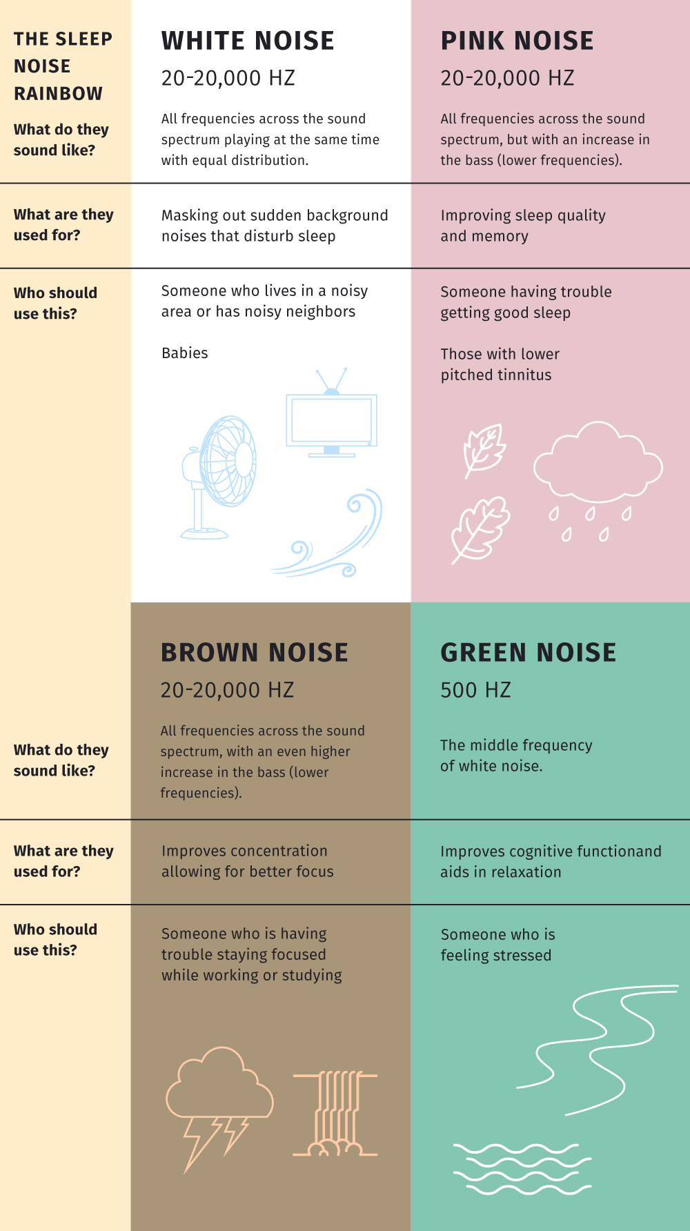Pink Noise Vs White Noise: What's The Difference?