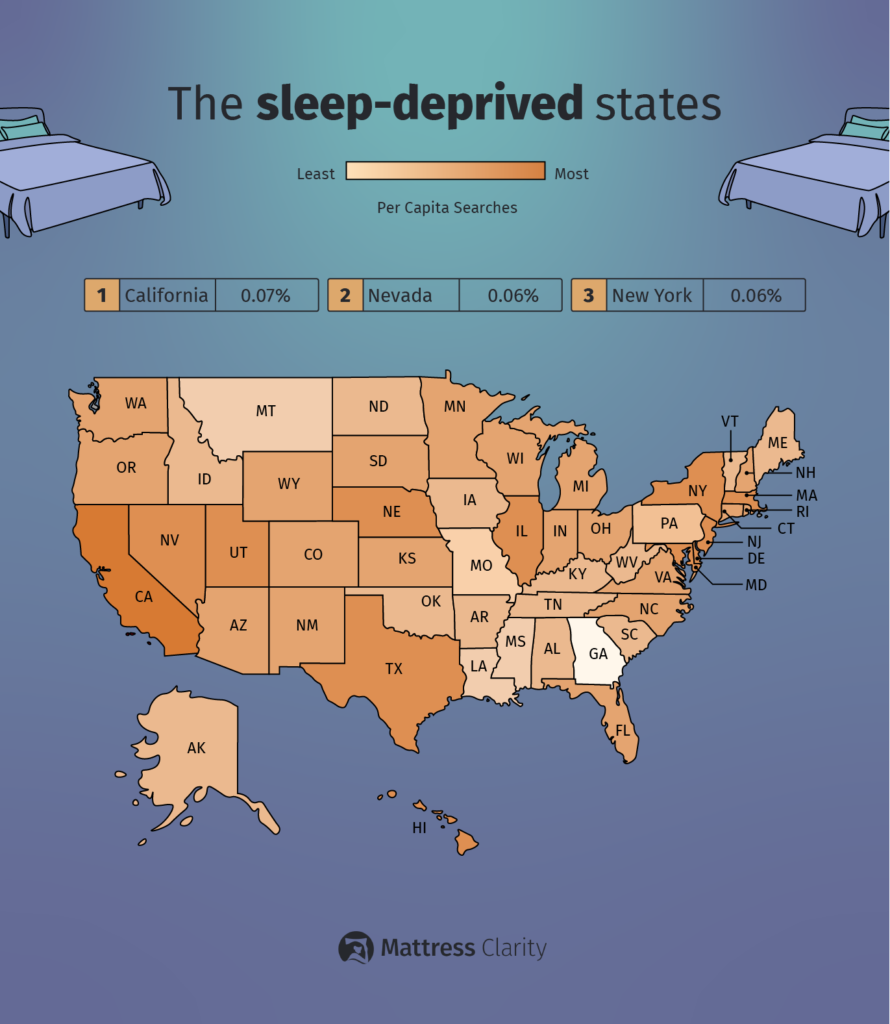 map of sleep deprived states