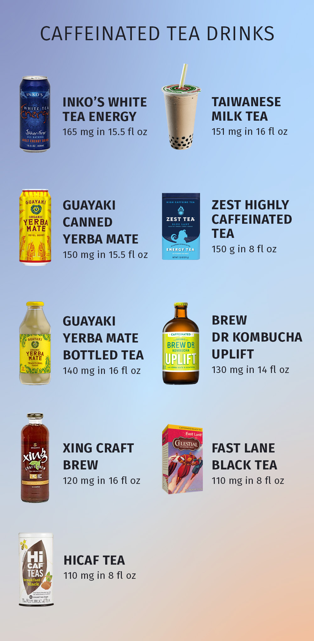 infographic showing tea drinks with caffeine