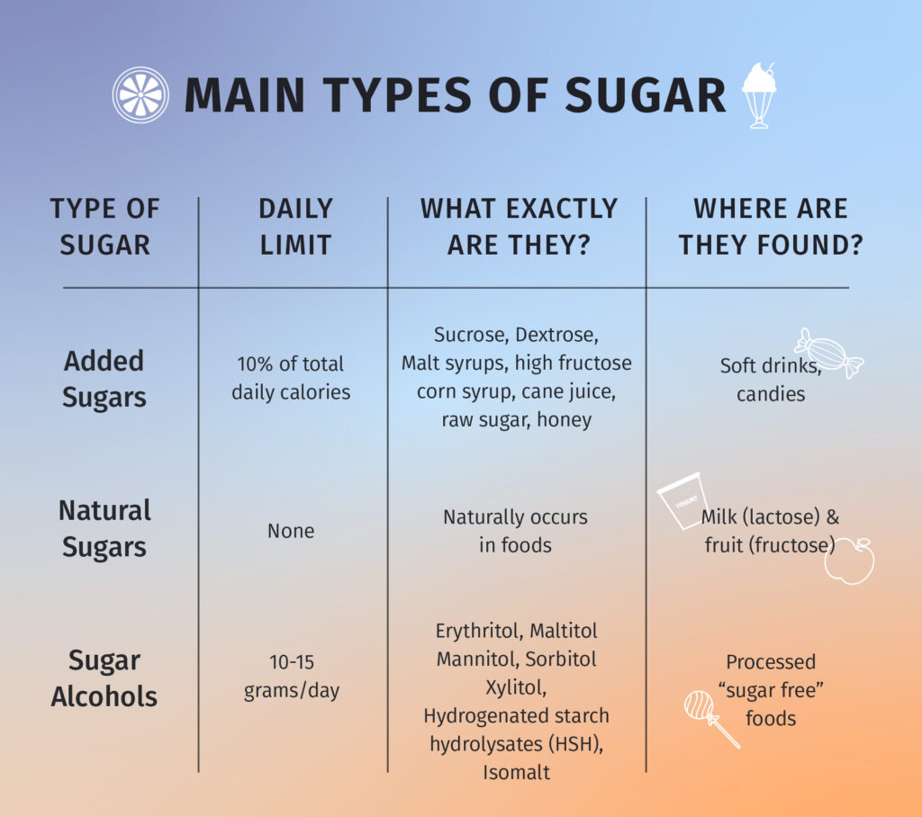 Different Types of Sugar