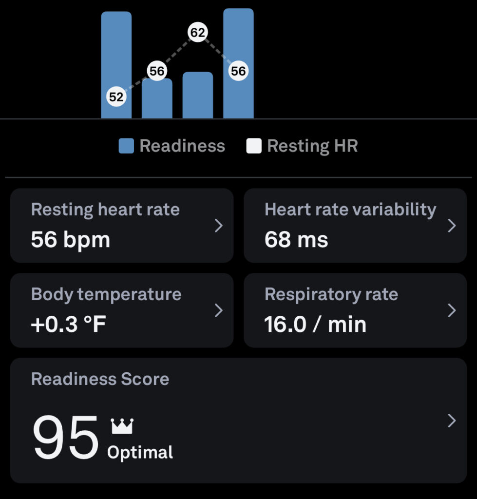 Oura Ring activity data