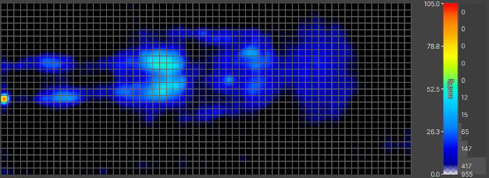 Back-sleeping pressure map of the Helix Kids Natural Mattress